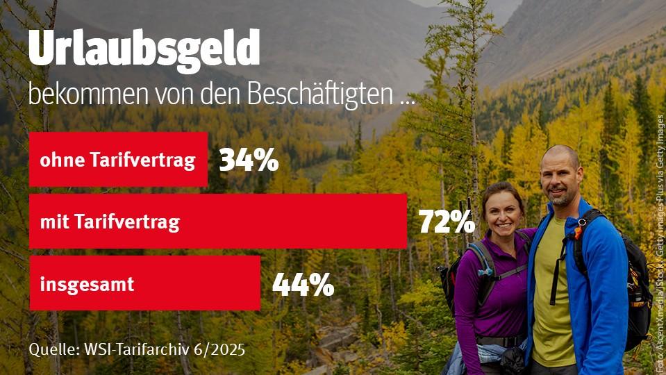 Grafik 